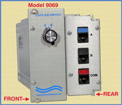 9069 RJ45 Cat6 A/B Switch Module